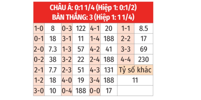 Bảng kèo cược nhà cái trước cuộc đối đầu Manchester United vs Twente