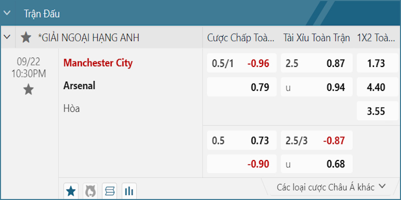 Soi kèo Manchester City vs Arsenal: Bảng tỷ lệ