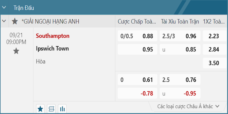 Soi kèo Southampton vs Ipswich: Bảng tỷ lệ